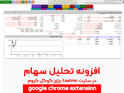 افزونه تحلیل سهام در سایت tsetmc برای گوگل کروم