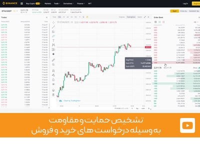 ویدئوی شماره 19 -  تشخیص حمایت و مقاومت به وسیله درخواست های خرید و فروش