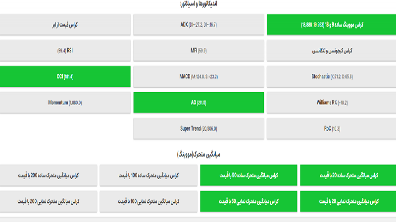واچ لیست هفته سوم مرداد 1402: یک نماد از گروه محصولات شیمیایی