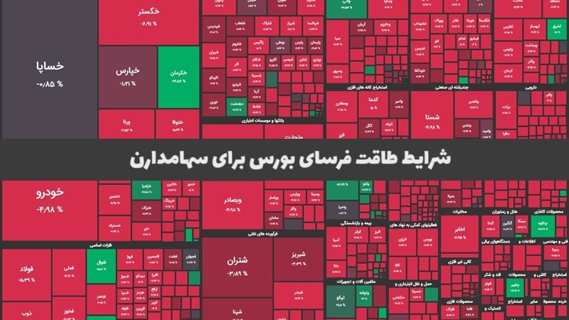 بورس هفته اول بهمن را قرمز طی کرد! شرایط طاقت فرسای بورس برای سهامدارن