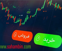 اثر ریزش شاخص بر خرید دارا سوم اثر ریزش شاخص بر خرید دارا سوم
