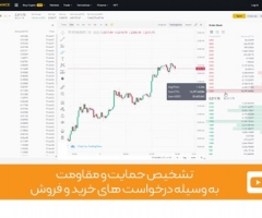 ویدئوی شماره 19 - تشخیص حمایت و مقاومت به وسیله درخواست های خرید و فروش ویدئوی شماره 19 - تشخیص حمایت و مقاومت به وسیله درخواست های خرید و فروش