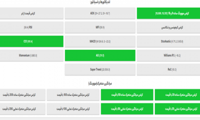 واچ لیست هفته سوم مرداد 1402: یک نماد از گروه محصولات شیمیایی