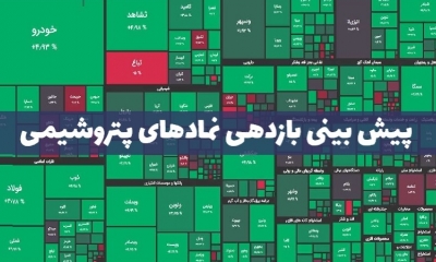 پیش بینی وضعیت بازدهی نمادهای پتروشیمی در نیمه دوم 1402