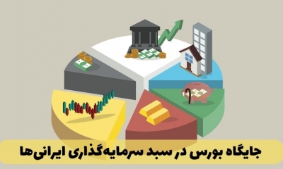 بورس چه جایگاهی در سبد سرمایه‌گذاری ایرانی‌ها دارد؟
